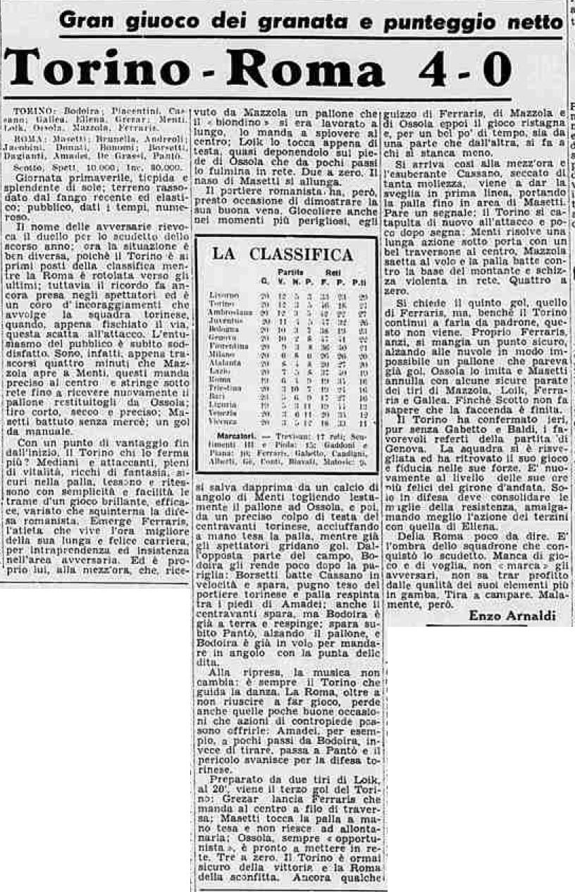 Associazione Sportiva Roma 19421943 Wikipedia